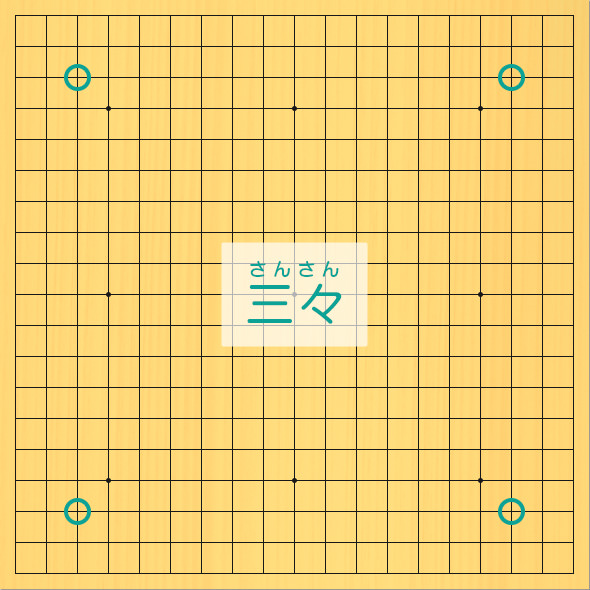 19路の碁盤に三三の場所を、丸印で示した図。三三の場所、3の3、17の3、17の17、3の17