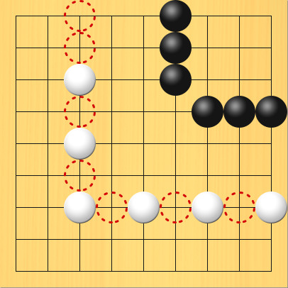 陣地を囲っている白石と白石の間に赤丸印を付けた図。盤面図、黒6の1、黒6の2、黒6の3、黒7の4、黒8の4、黒9の4。白3の3、白3の5、白3の7、白5の7、白7の7、白9の7。赤丸印の場所、3の1、3の2、3の4、3の6、4の7、6の7、8の7