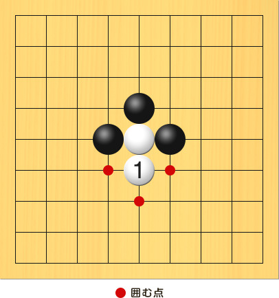 白がアタリになっていた石をつないで逃げた図。盤面図、白5の5。黒4の5、黒5の4、黒6の5。進行手順、1手目・白5の6。囲む点、4の6、5の7、6の6