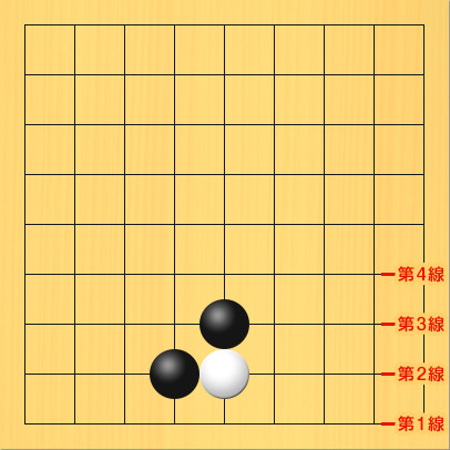 白石が2線の真ん中にあって、黒が2か所の囲む点に打ってある図。盤面図、白5の8。黒4の8、黒5の7。