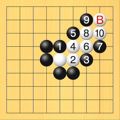 白がシチョウを逃げてシチョウアタリとつながった図。盤面図、白8の2、白5の5。黒4の4、黒4の5、黒5の6、黒6の6。進行手順、2手目・白6の5、3手目・黒7の5、4手目・白6の4、5手目・黒6の3、6手目・白7の4、7手目・黒8の4、8手目・白7の3、9手目・黒7の2、10手目・白8の3。Bの場所、8の2
