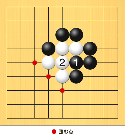 黒がアタリを打って、白につながれて囲む点が3つできてしまった図。盤面図、白5の6、白4の5、白5の4、白6の4。黒4の4、黒5の3、黒6の3、黒7の4、黒7の5、黒6の6。進行手順、1手目・黒6の5、2手目・白5の5。囲む点、3の5、4の6、5の7