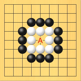 真ん中が1つだけあいている、ドーナツのような形をした白石の周りを黒石が囲っている図。盤面図、白4の4、白5の4、白6の4、白6の5、白6の6、白5の6、白4の6、白4の5。黒4の3、黒5の3、黒6の3、黒7の4、黒7の5、黒7の6、黒6の7、黒5の7、黒4の7、黒3の6、黒3の5、黒3の4。Aの場所、5の5