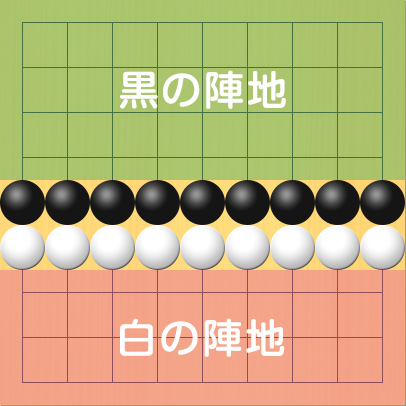 黒の陣地を緑のエリア、白の陣地をピンクのエリアで表している図。盤面図、黒1の5、黒2の5、黒3の5、黒4の5、黒5の5、黒6の5、黒7の5、黒8の5、黒9の5。白1の6、白2の6、白3の6、白4の6、白5の6、白6の6、白7の6、白8の6、白9の6。黒石よりうえの部分が黒の陣地。白石よりしたの部分が白の陣地