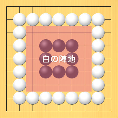 白の陣地をピンクで塗りつぶした図。盤面図、黒4の4、黒5の4、黒6の4、黒6の5、黒6の6、黒5の6、黒4の6、黒4の5。白2の2、白3の2、白4の2、白5の2、白6の2、白7の2、白8の2、白8の3、白8の4、白8の5、白8の6、白8の7、白8の8、白7の8、白6の8、白5の8、白4の8、白3の8、白2の8、白2の7、白2の6、白2の5、白2の4、白2の3。白の陣地、3の3、4の3、5の3、6の3、7の3、3の4、4の4、5の4、6の4、7の4、3の5、4の5、5の5、6の5、7の5、3の6、4の6、5の6、6の6、7の6、3の7、4の7、5の7、6の7、7の7