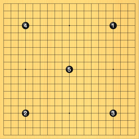 19路盤で黒が置き石を5つ置いている図。進行手順、1手目・黒16の4、2手目・黒4の16、3手目・黒16の16、4手目・黒4の4、5手目・黒10の10