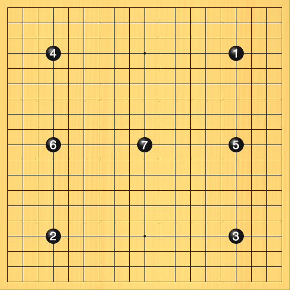 19路盤で黒が置き石を7つ置いている図。進行手順、1手目・黒16の4、2手目・黒4の16、3手目・黒16の16、4手目・黒4の4、5手目・黒16の10、6手目・黒4の10、7手目・黒10の10