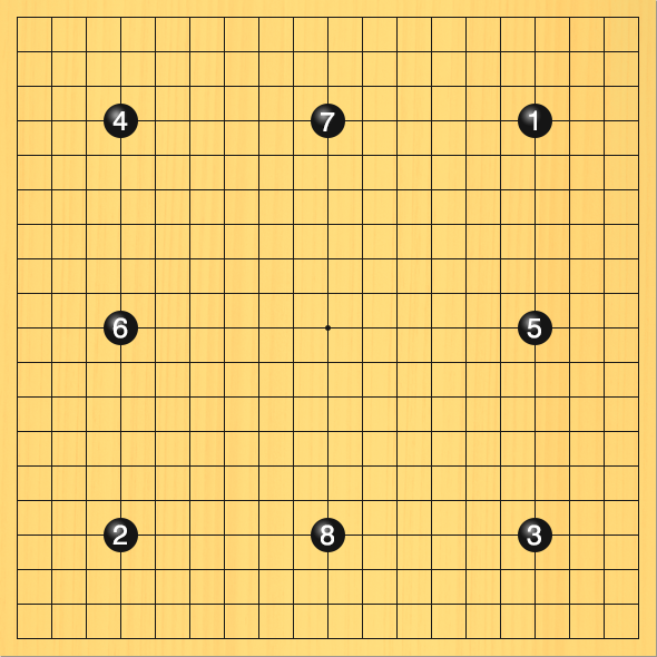 19路盤で黒が置き石を8つ置いている図。進行手順、1手目・黒16の4、2手目・黒4の16、3手目・黒16の16、4手目・黒4の4、5手目・黒16の10、6手目・黒4の10、7手目・黒10の4、8手目・黒10の16