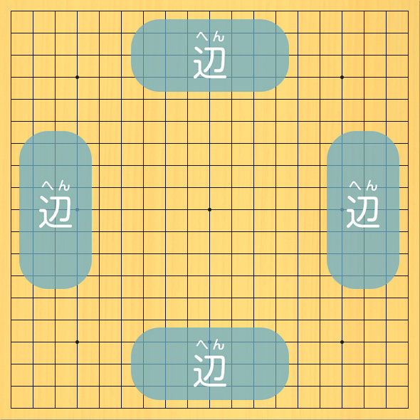 19路の碁盤に、辺のエリアを青色で示した図
