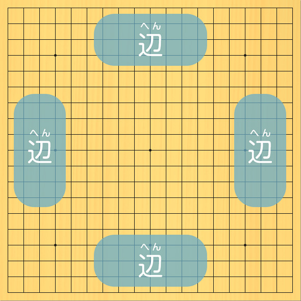 19路の碁盤に、辺のエリアを青色で示した図