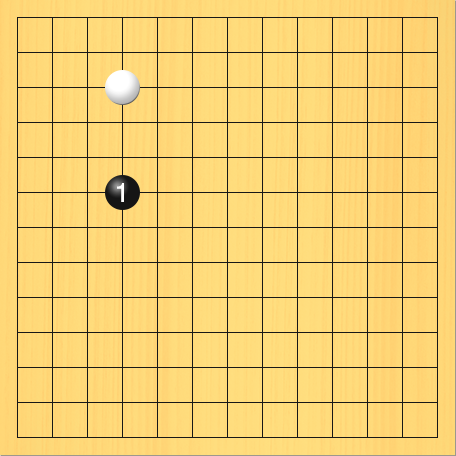 13路の碁盤で、黒が二間タカガカリを打った図。盤面図、白4の3。進行手順、1手目・黒4の6