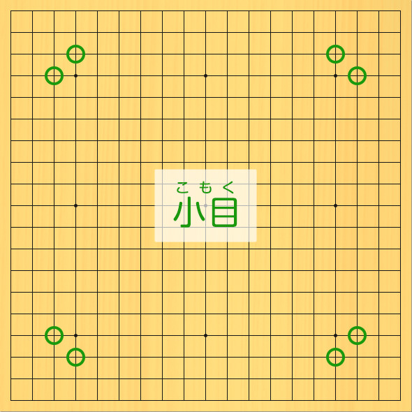 19路の碁盤にコモクの場所を、丸印で示した図。コモクの場所、3の4、4の3、16の3、17の4、17の16、16の17、4の17、3の16