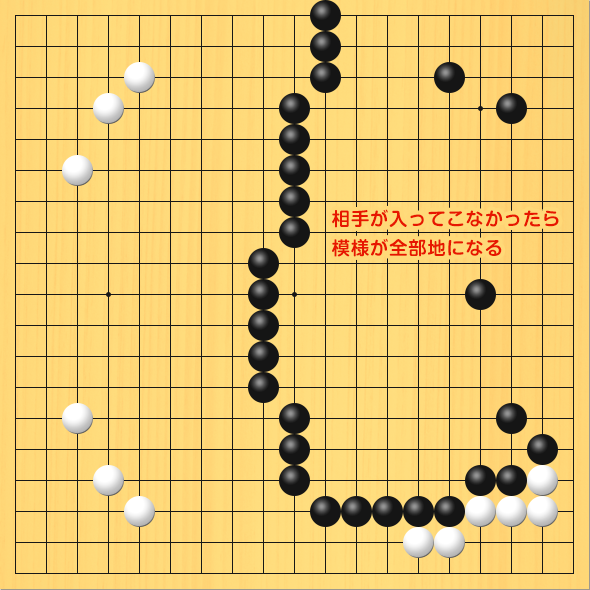 19路の碁盤で、白が黒の模様の中に入らずに、模様がそのまま陣地になった図。盤面図、黒10の4、黒15の3、黒17の4、黒16の10、黒17の14、黒18の15、黒17の16、黒16の16、黒15の17、黒14の17、黒13の17、黒10の16、黒11の1、黒11の2、黒11の3、黒10の5、黒10の6、黒10の7、黒10の8、黒9の9、黒9の10、黒9の11、黒9の12、黒9の13、黒10の14、黒10の15、黒11の17、黒12の17。白5の3、白4の4、白3の6、白3の14、白4の16、白5の17、白14の18、白15の18、白16の17、白17の17、白18の17、白18の16。相手が入ってこなかったら、模様が全部地になります