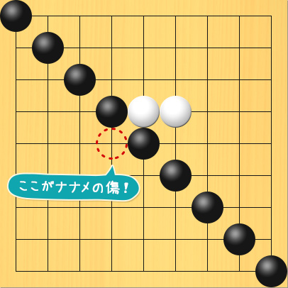 ナナメの傷の場所に赤い丸印を付けた図。赤丸印の場所、4の5