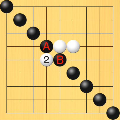 ナナメの傷のところに白が打って黒石を分断した図。進行手順、2手目・白4の5。Aの場所、4の4、Bの場所、5の5