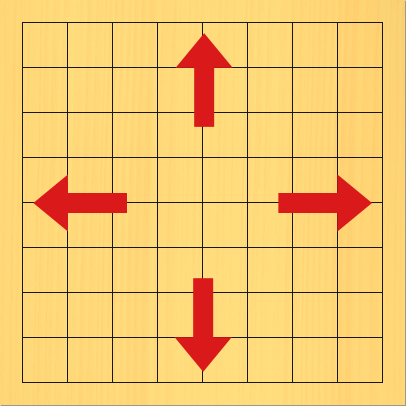 碁盤の上下左右に、外側に向けた赤い矢印が書いてある図。