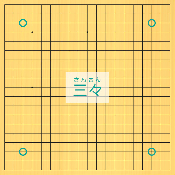 19路の碁盤に三三の場所を、丸印で示した図。三三の場所、3の3、17の3、17の17、3の17