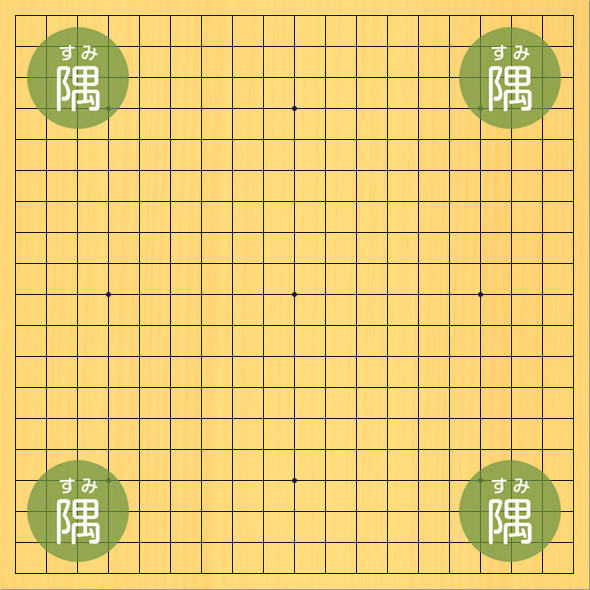 19路の碁盤に、隅のエリアを緑色で示した図