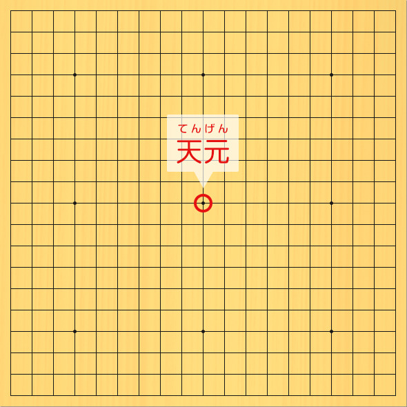 19路の碁盤に、天元の場所を丸印で示した図。天元の場所、10の10