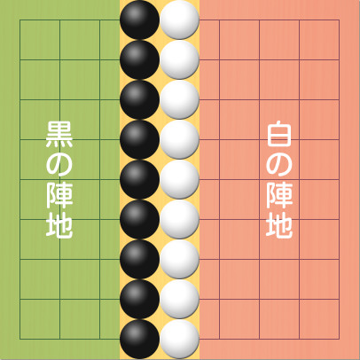 黒の陣地を緑、白の陣地をピンクで塗りつぶして、ここが陣地だということを表した図。盤面図、黒4の1、黒4の2、黒4の3、黒4の4、黒4の5、黒4の6、黒4の7、黒4の8、黒4の9。白5の1、白5の2、白5の3、白5の4、白5の5、白5の6、白5の7、白5の8、白5の9。黒石より左側の部分が黒の陣地。白石より右側の部分が白の陣地