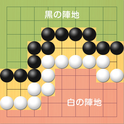 黒の陣地を緑、白の陣地をピンクで塗りつぶして、ここが陣地だということを表した図。盤面図、黒1の6、黒2の6、黒3の6、黒3の5、黒3の4、黒4の4、黒4の3、黒5の3、黒6の3、黒7の3、黒7の4、黒8の4、黒9の4。白1の8、白2の8、白3の8、白3の7、白4の7、白4の6、白4の5、白5の5、白6の5、白7の5、白8の5、白8の6、白9の6。黒石より上の部分が黒の陣地。白石より下の部分が白の陣地