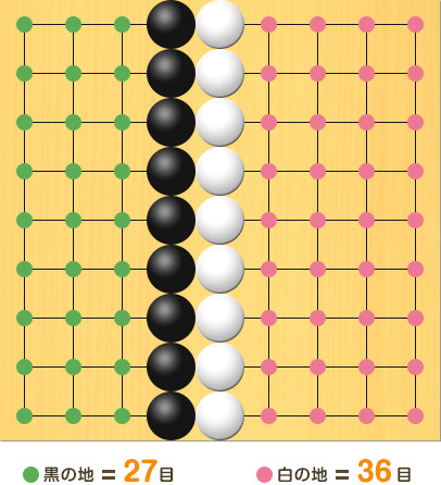 黒の交点に緑の印、白の交点にピンクの印をつけて、地を数えやすくしている図。盤面図、黒4の1、黒4の2、黒4の3、黒4の4、黒4の5、黒4の6、黒4の7、黒4の8、黒4の9。白5の1、白5の2、白5の3、白5の4、白5の5、白5の6、白5の7、白5の8、白5の9。黒の地、1の1、1の2、1の3、1の4、1の5、1の6、1の7、1の8、1の9、2の1、2の2、2の3、2の4、2の5、2の6、2の7、2の8、2の9、3の1、3の2、3の3、3の4、3の5、3の6、3の7、3の8、3の9。白の地、6の1、6の2、6の3、6の4、6の5、6の6、6の7、6の8、6の9、7の1、7の2、7の3、7の4、7の5、7の6、7の7、7の8、7の9、8の1、8の2、8の3、8の4、8の5、8の6、8の7、8の8、8の9、9の1、9の2、9の3、9の4、9の5、9の6、9の7、9の8、9の9